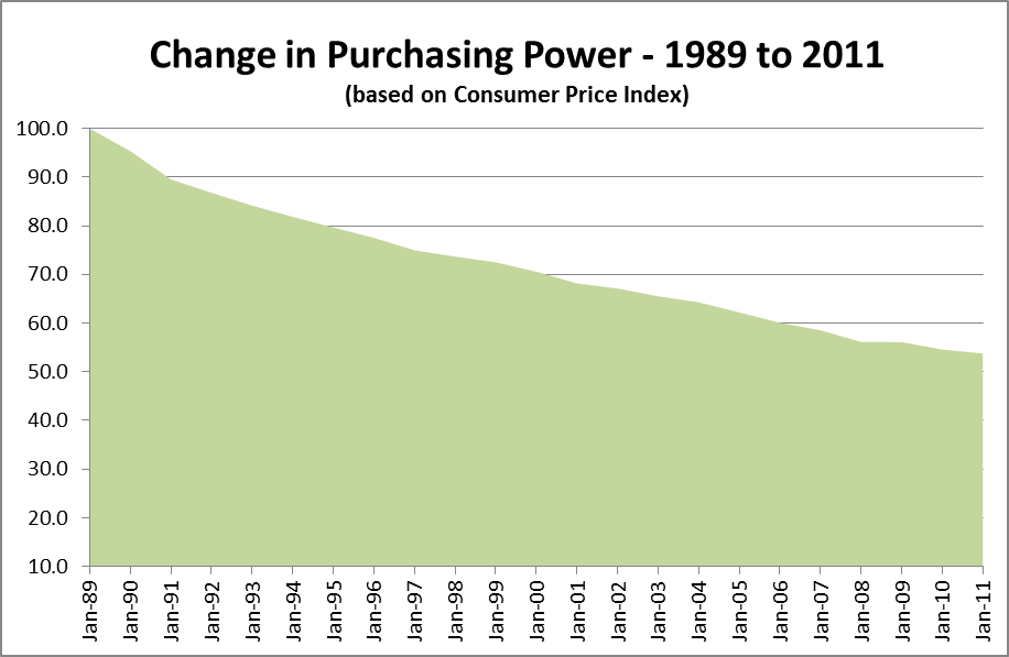 2025-11-21 purchasing-power-erosion4