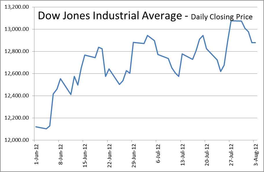 2025-11-21_Daily-Dow-Price