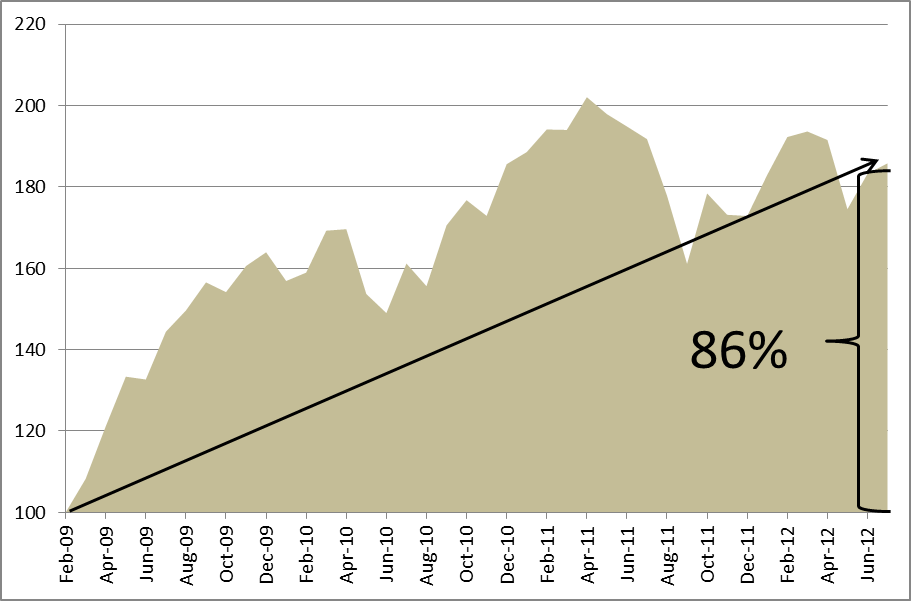 2025-11-21_MSWI-3-year
