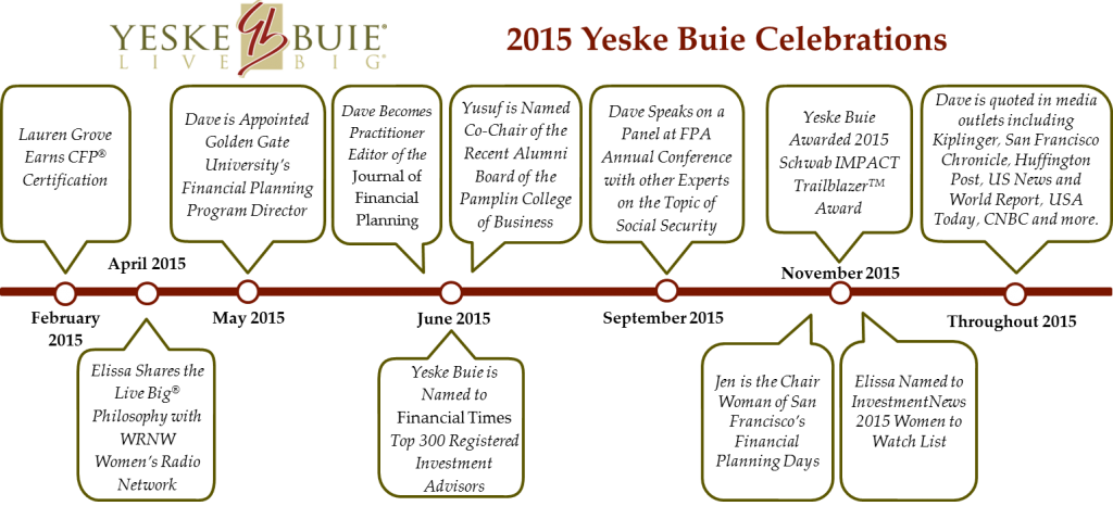 2015 Yeske Buie Celebrations