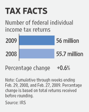 [Tax Facts]