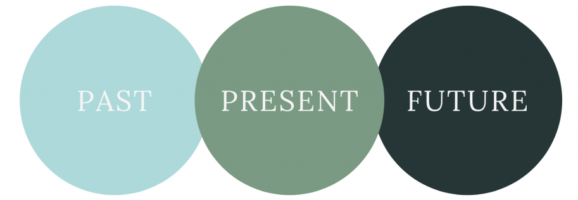 Past-Present-Future-Circles-Only-1024x316 Past-Present-Future-Circles-Only-1024x316