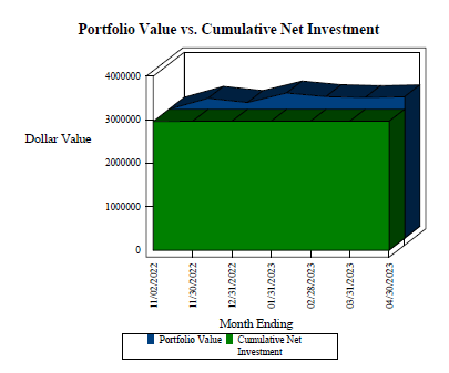 portfolio value legacy client yebu.com