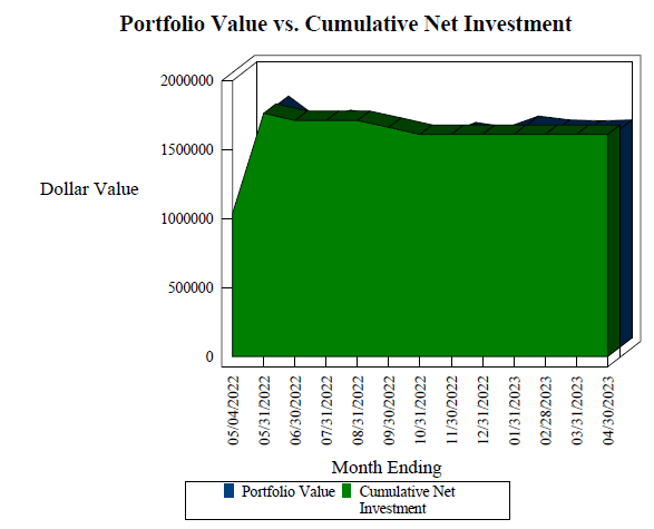 portfolio value new client yebu.com