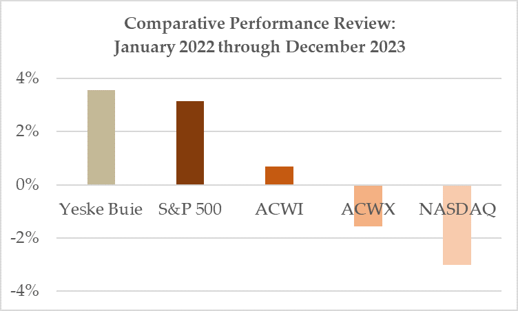 Comparative Performance Review