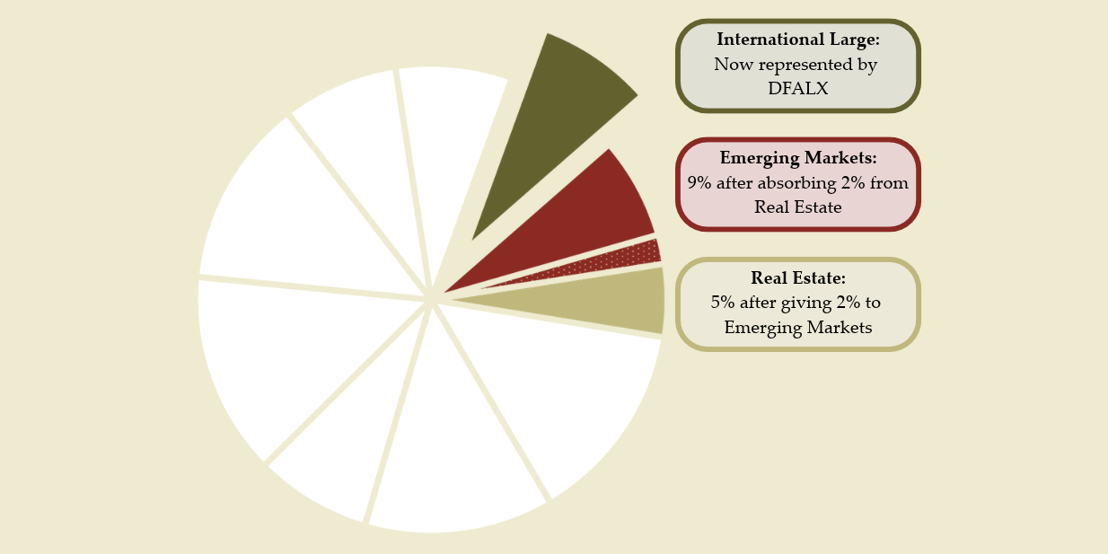 2026-09 Portfolio Allocations Pie Chart 2026-09 Portfolio Allocations Pie Chart